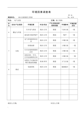 建筑智能化工程施工環(huán)境因素調(diào)查表（共19頁）內(nèi)容分析與應(yīng)用指南